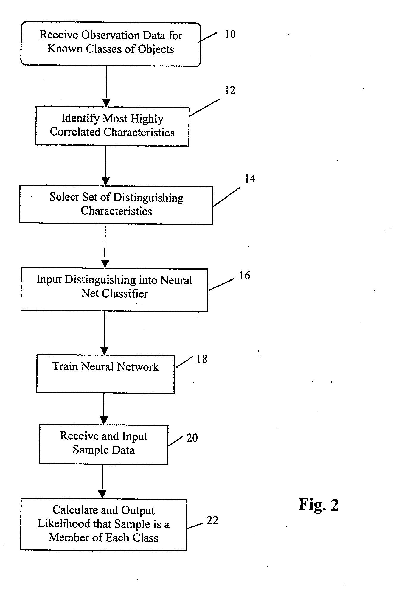 Tissue classification method for diagnosis and treatment of tumors