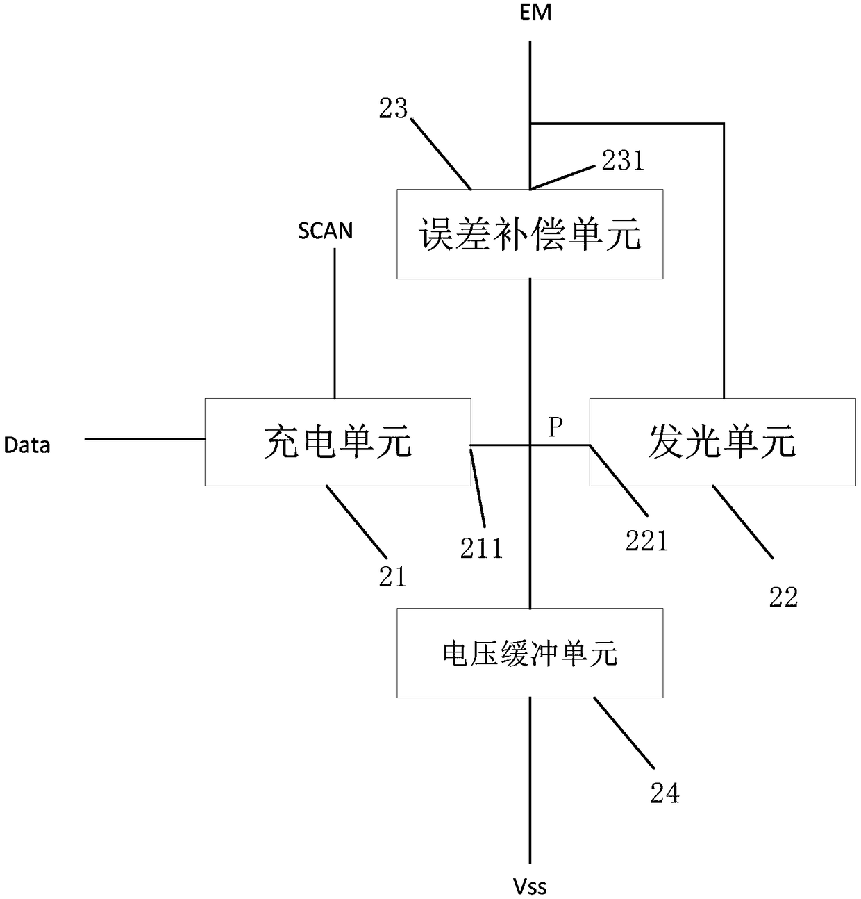 Pixel circuit and display device