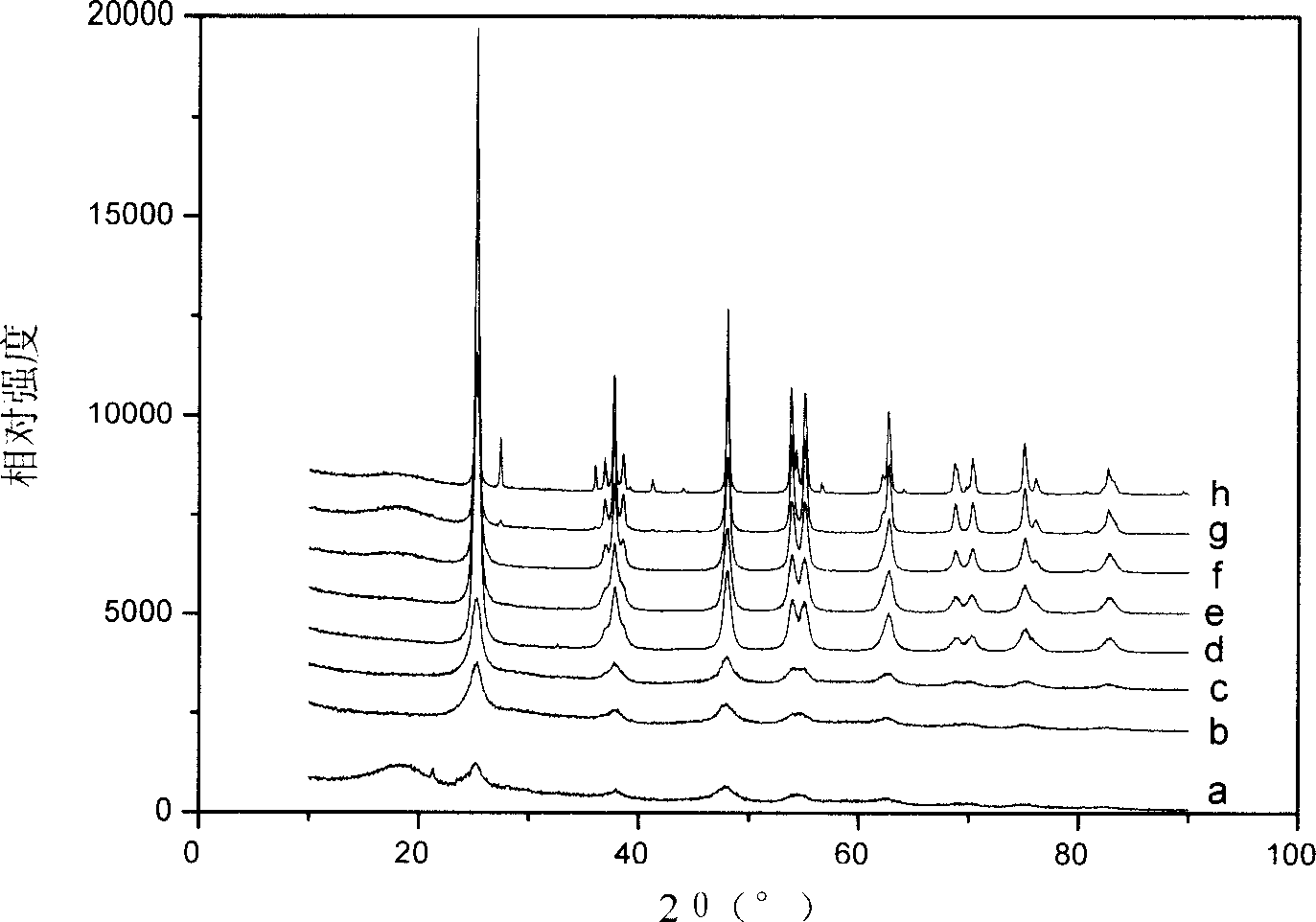 Method for preparing anatase type nano titanium dioxide photocatalyst