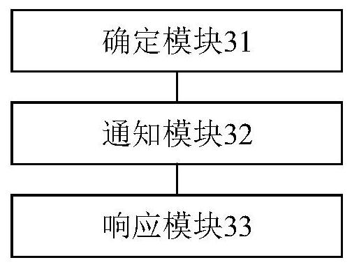 Process processing method and device and electronic equipment