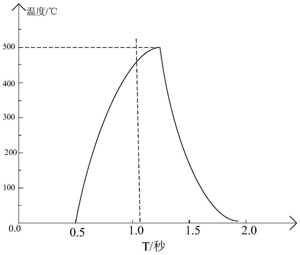 A kind of foamed carbon film and preparation method thereof