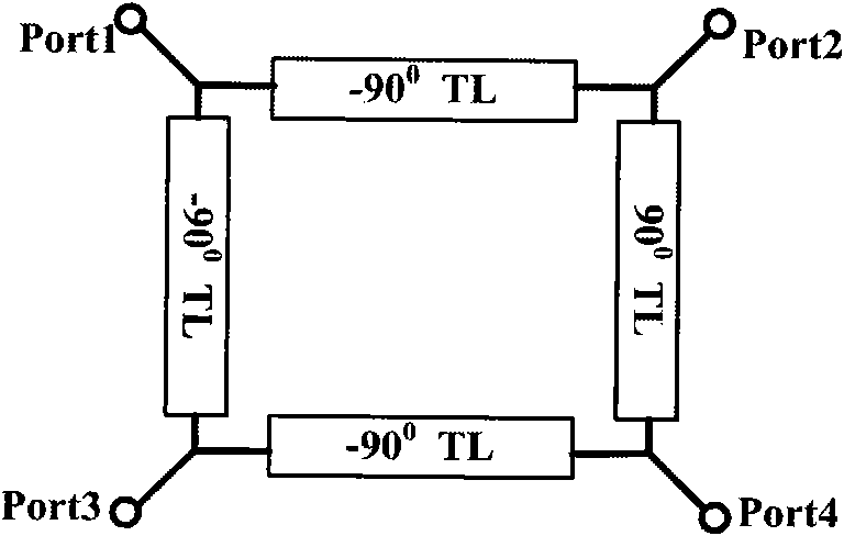 Fractal and composite right/left-handed transmission line-based miniature double-frequency microstrip rat-race coupler