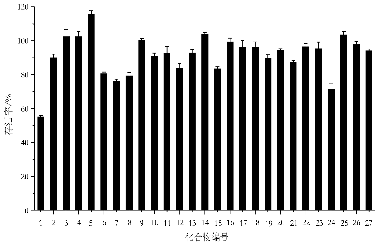 Application of 15-benzyl subunit-14-deoxy-11, 12-dehydroandrographolide derivative in anti-fibrosis medicines