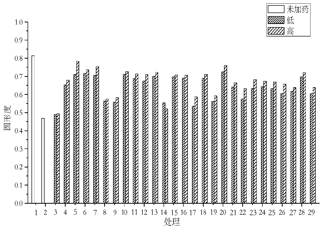 Application of 15-benzyl subunit-14-deoxy-11, 12-dehydroandrographolide derivative in anti-fibrosis medicines