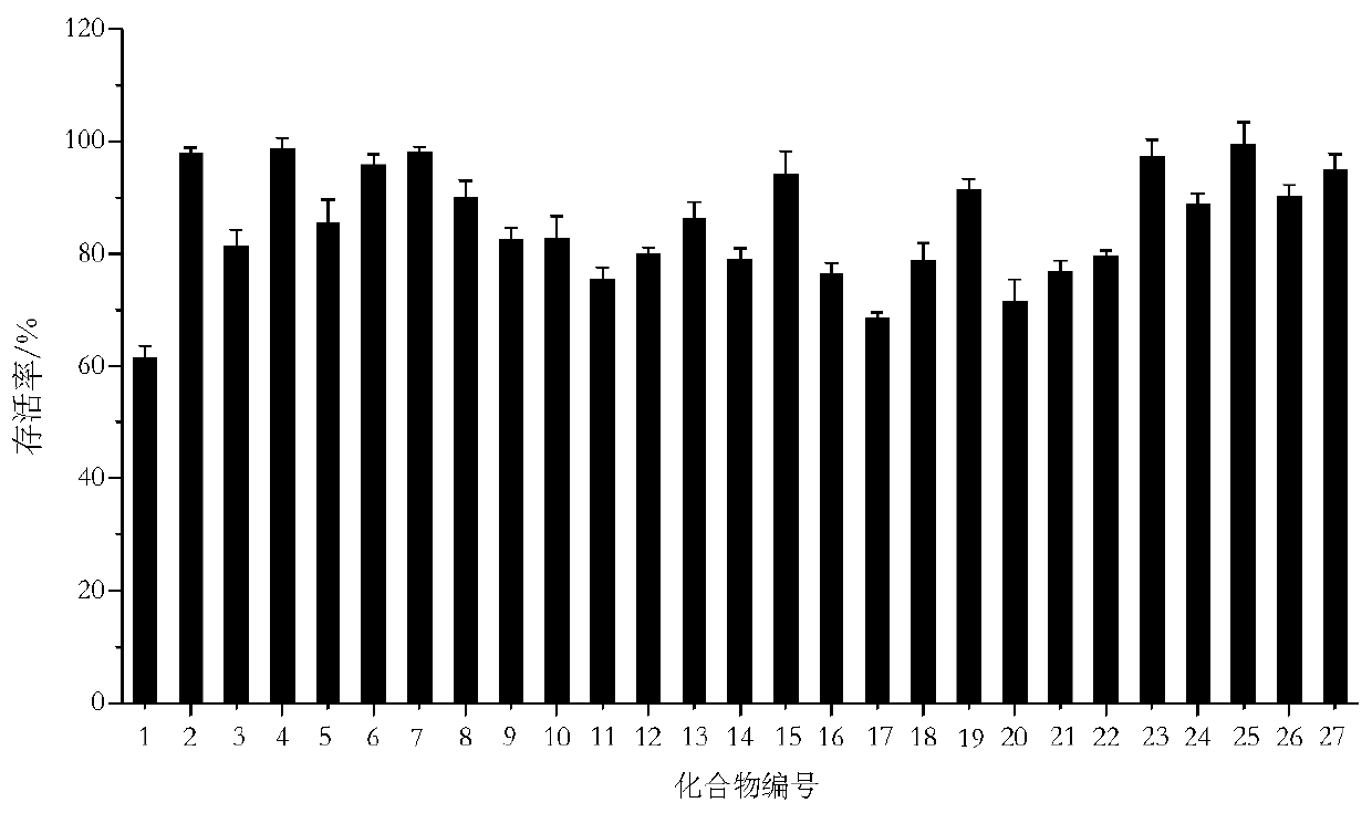 Application of 15-benzyl subunit-14-deoxy-11, 12-dehydroandrographolide derivative in anti-fibrosis medicines