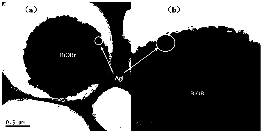 Silver iodide nanoparticles modified bismuth oxybromide composite photocatalyst and its preparation method and application