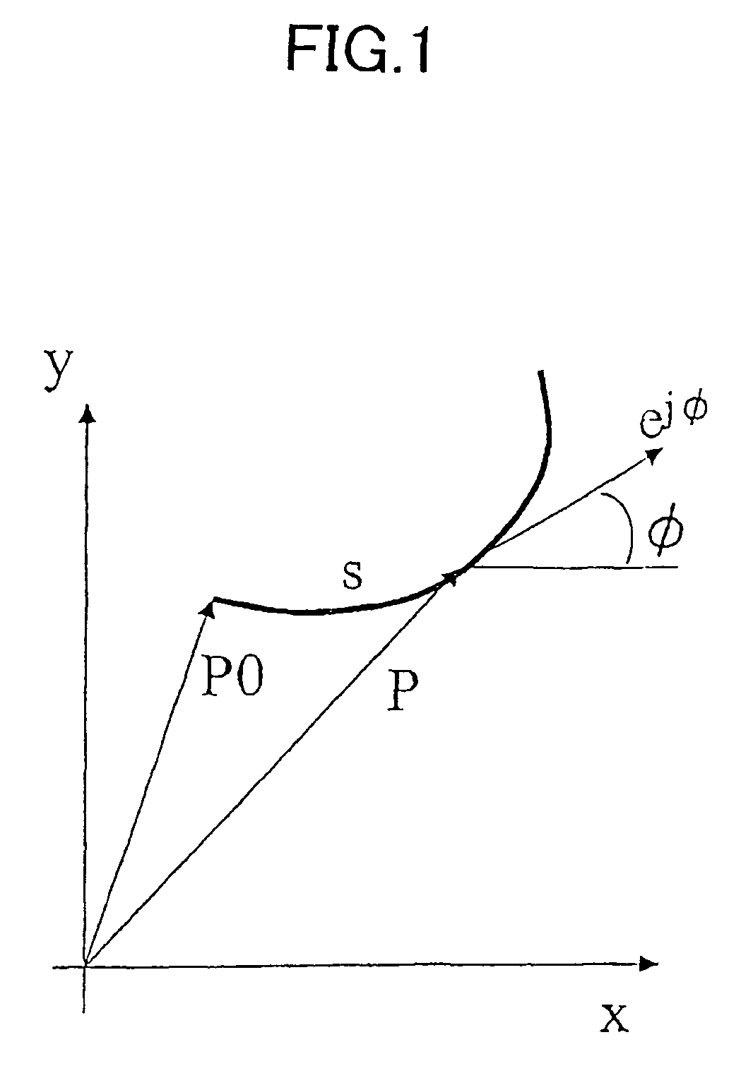 Design method for industrial product using clothoid curve, industrial products designed by the design method, and method and device for numerical control using the clothoid curve