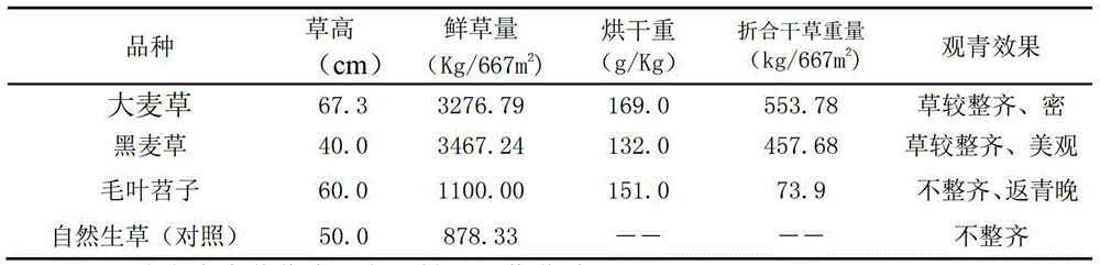 Method for rapidly improving soil fertility of peach orchard