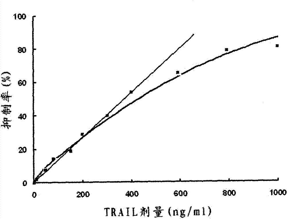 Preparation method for soluble truncated human tumor necrosis factor-related apoptosis inducing ligand (TRAIL) active protein