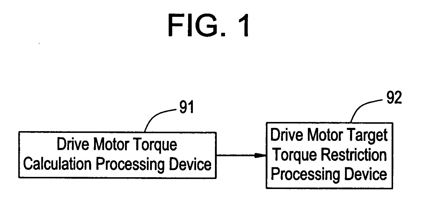Drive control system for electric vehicle and method of drive control of electric vehicle