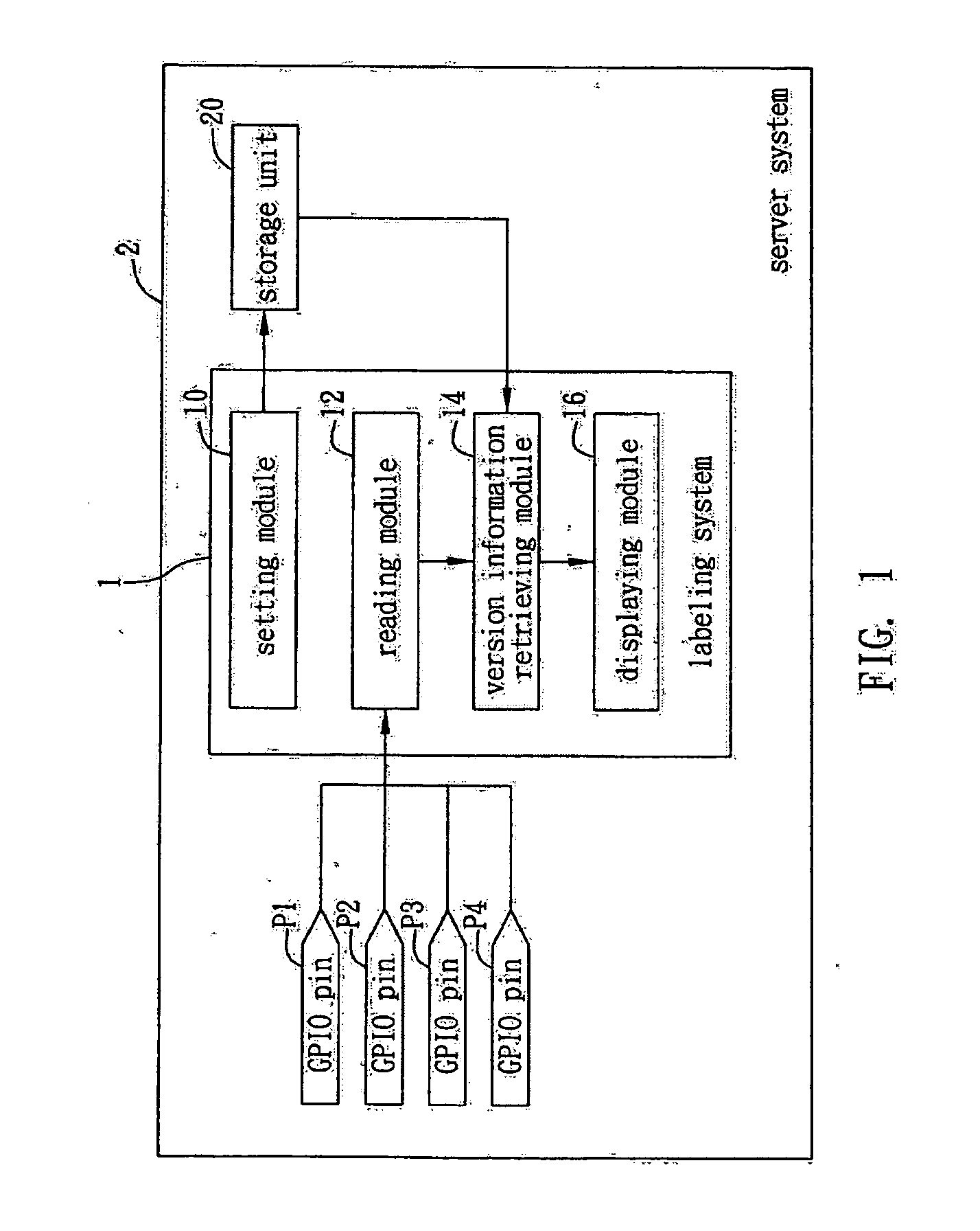 Labeling system and method