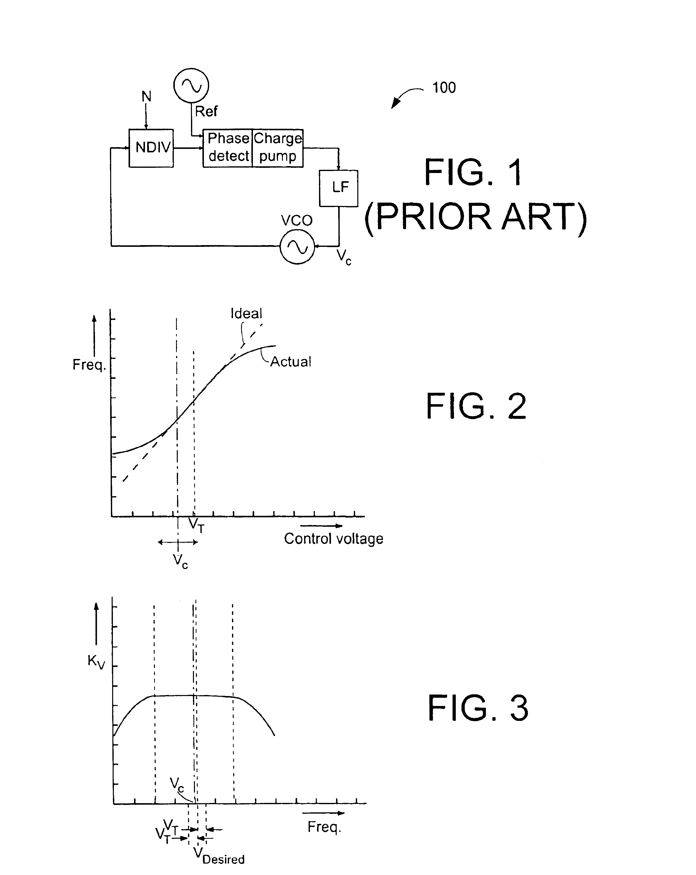 Frequency synthesizer using a VCO having a controllable operating point, and calibration and tuning thereof