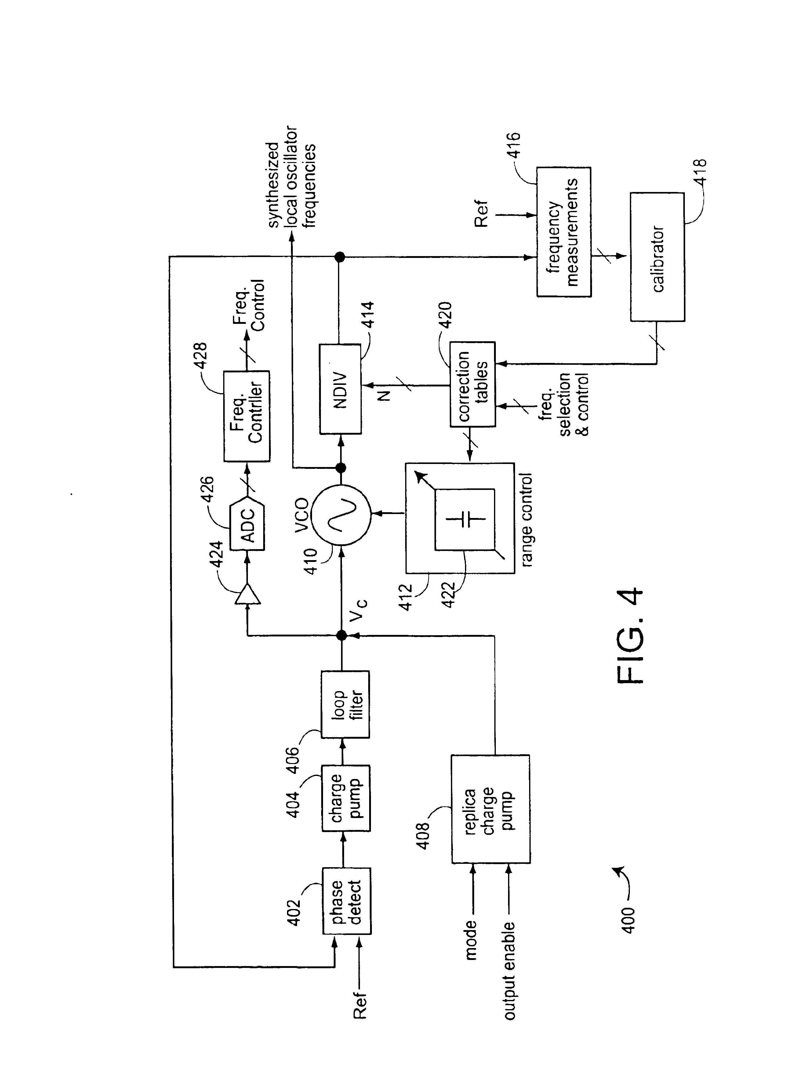 Frequency synthesizer using a VCO having a controllable operating point, and calibration and tuning thereof