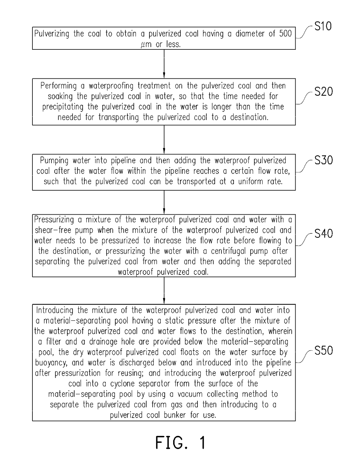 Pipeline transportation method of coal