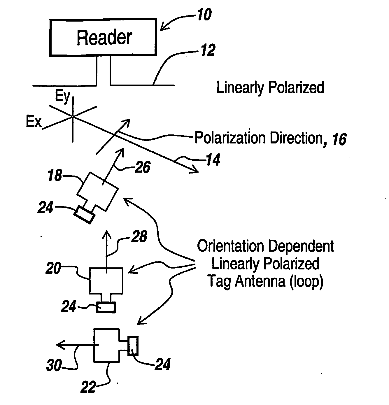 Omnidirectional RFID antenna