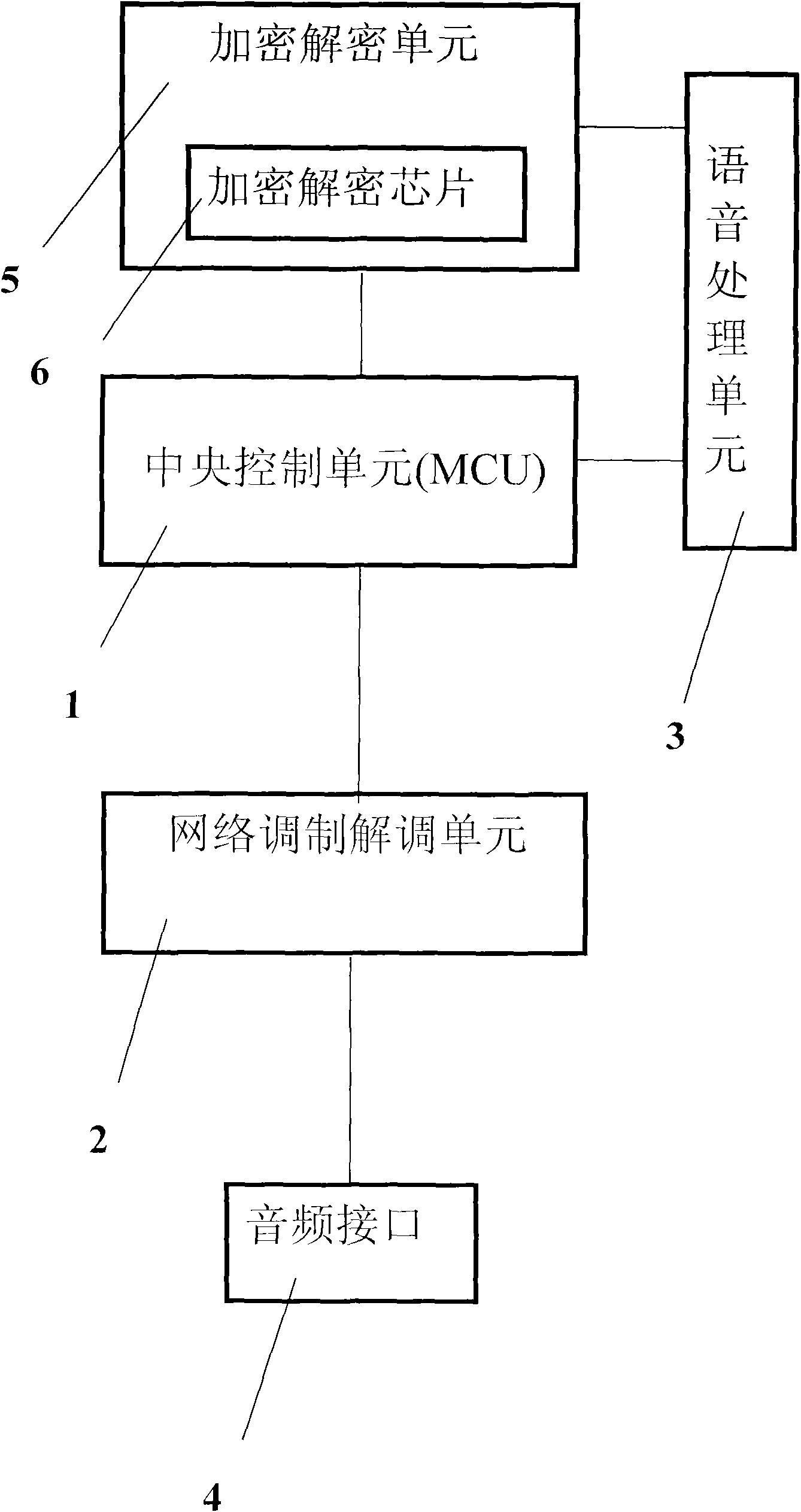 Encryption and decryption accessory for communication terminal