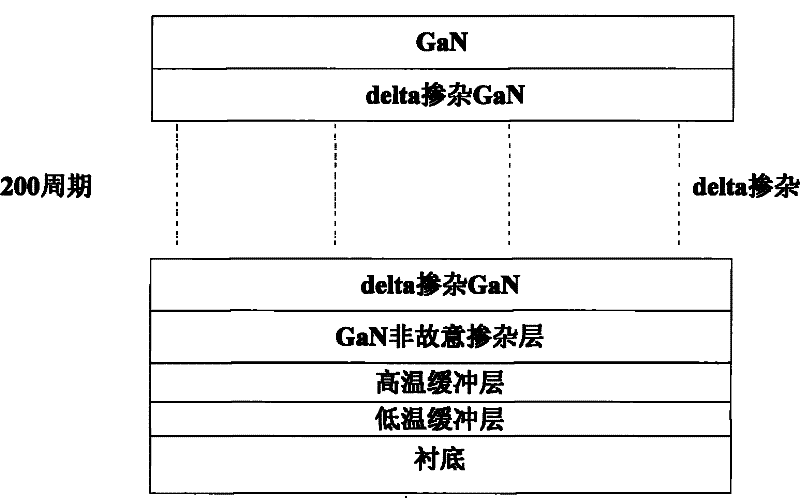 Method of double-element delta doped growth P-type GaN base material