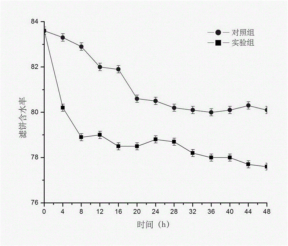 Household sludge reduction compound microbial preparation as well as preparation and application methods thereof