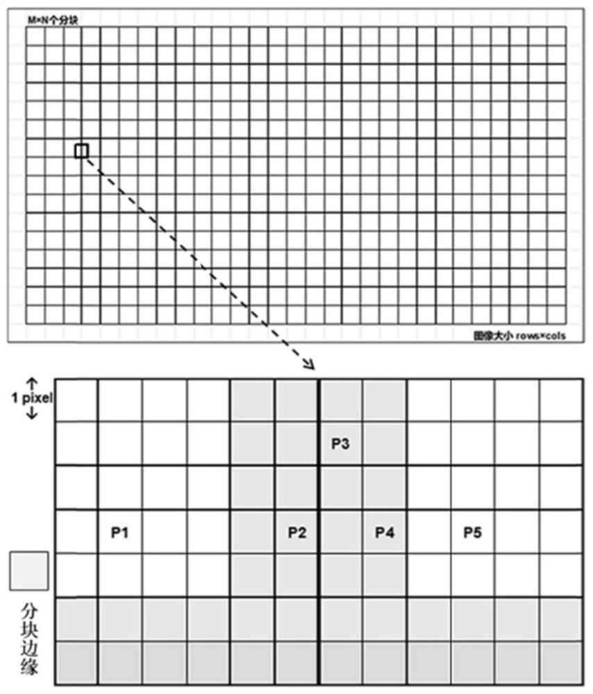 Hardware implementation method and system for real-time extraction and selection of video stream feature points