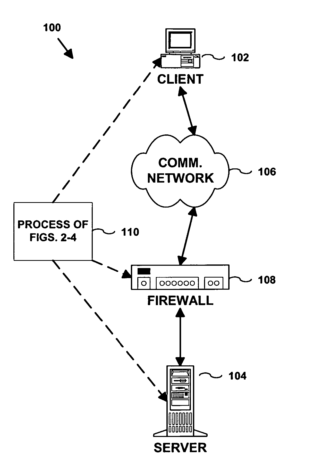 Authentication of remote host via closed ports