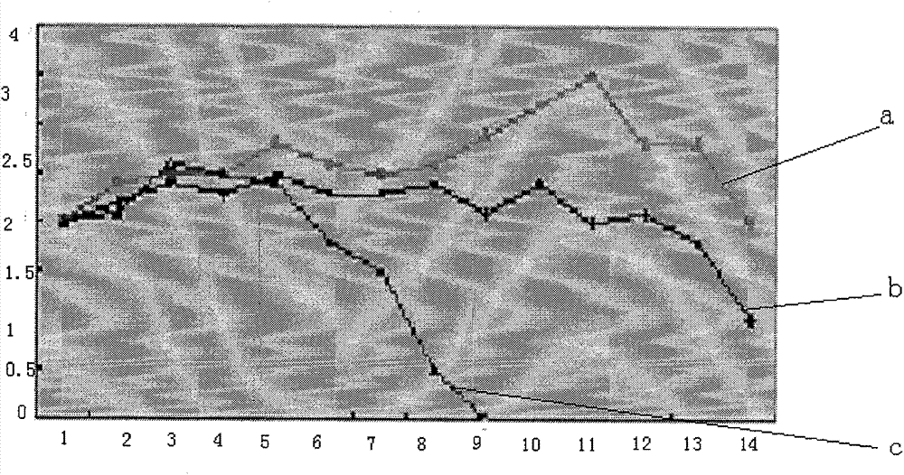 Method for extracting and purifying multi-source stem cells from placenta and umbilical cord