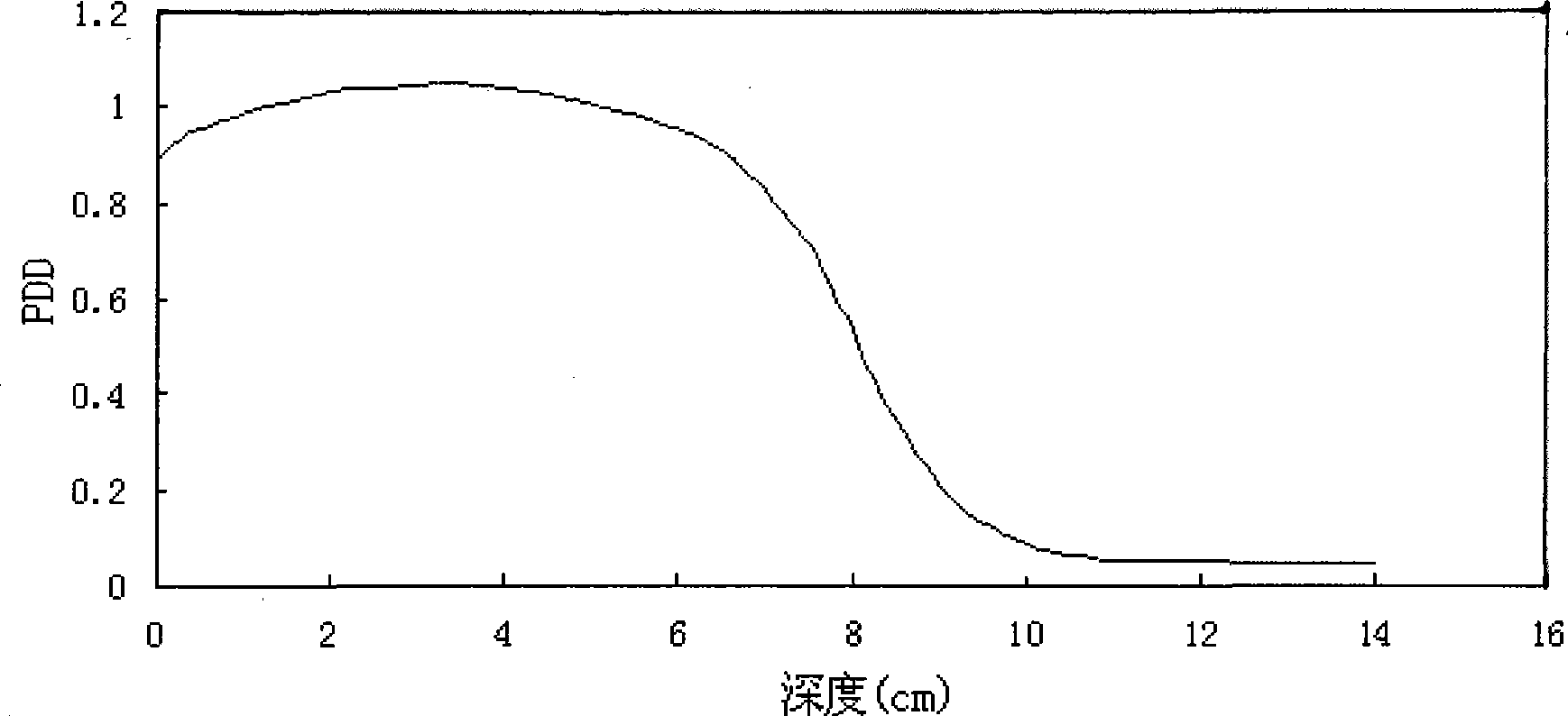 Radioactive source inversion method based on multi-algorithm
