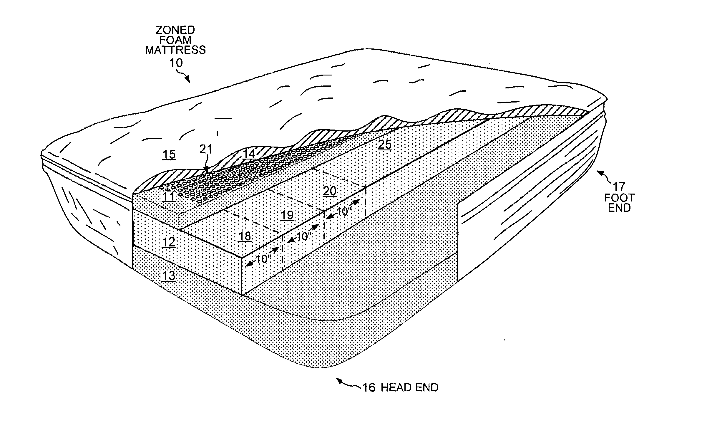 Zoned foam mattress with alternating lateral regions of HD foam and memory foam