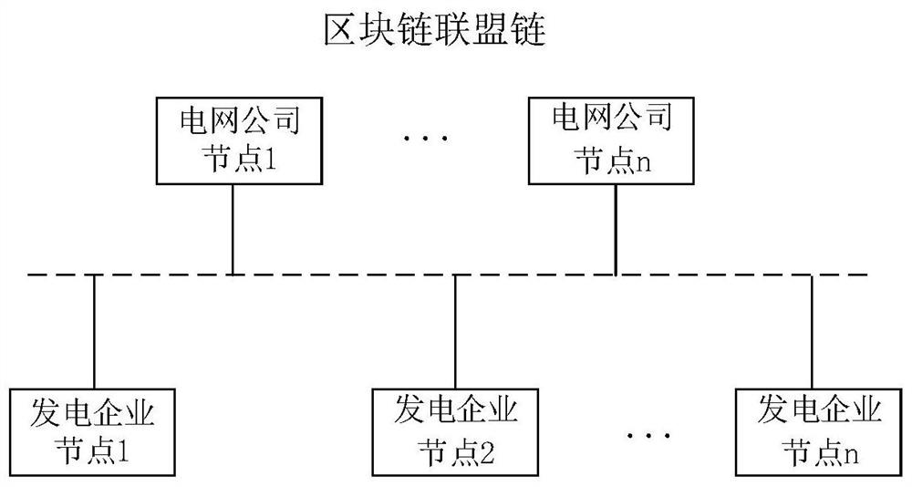 Scheduling communication data distributed storage method based on block chain
