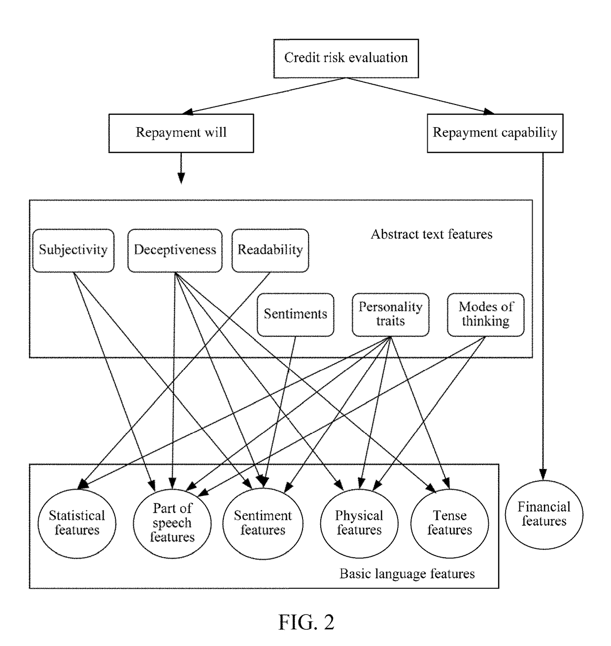 Evaluation method and apparatus based on text analysis, and storage medium