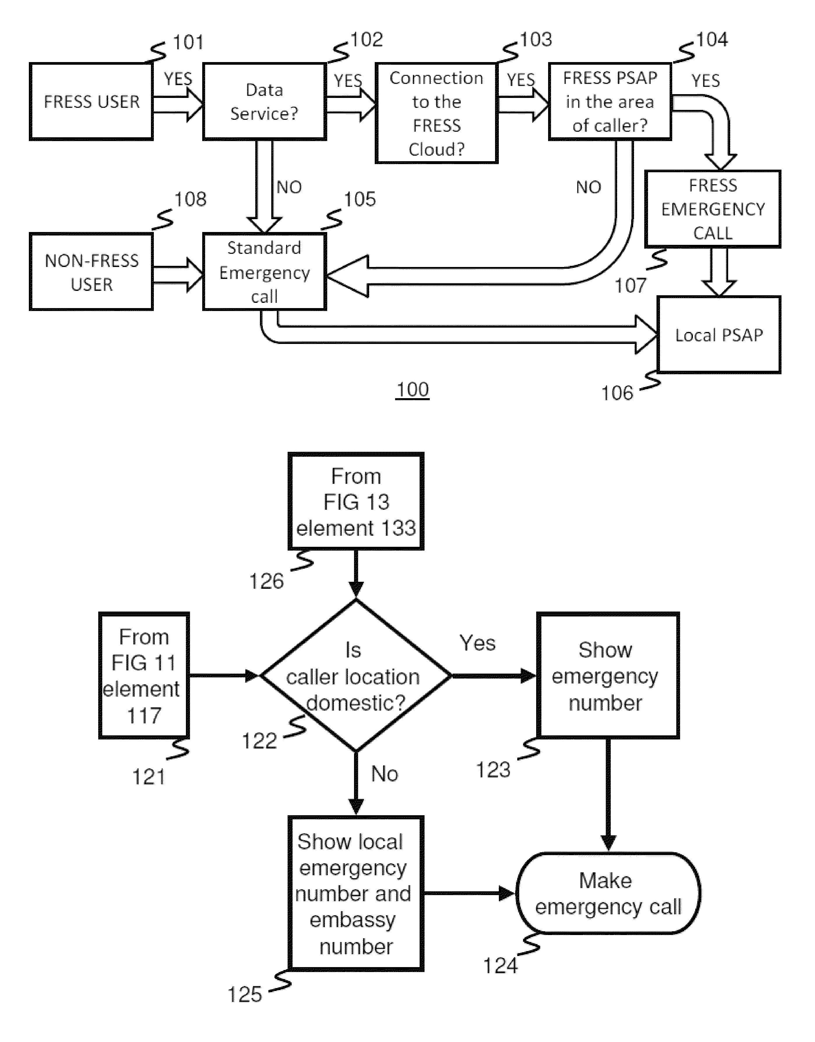 Method and apparatus for creating emergency social network