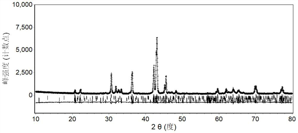 A rare earth metal hydride hydrogen storage alloy suitable for solid-state hydrogen storage and preparation method thereof