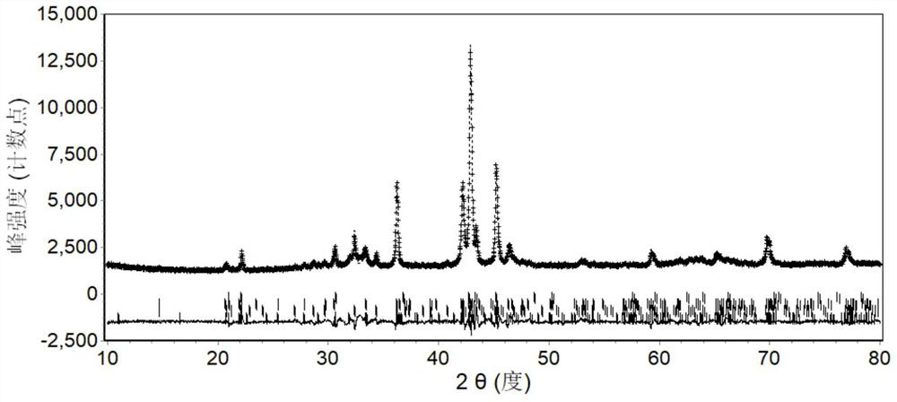 A rare earth metal hydride hydrogen storage alloy suitable for solid-state hydrogen storage and preparation method thereof