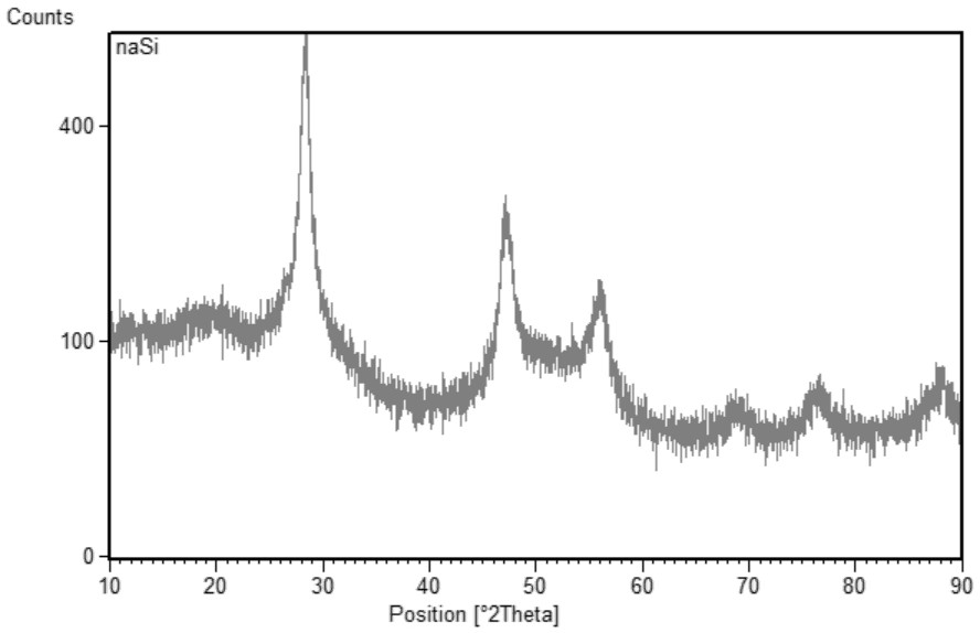 A method for preparing high-purity nano-silicon