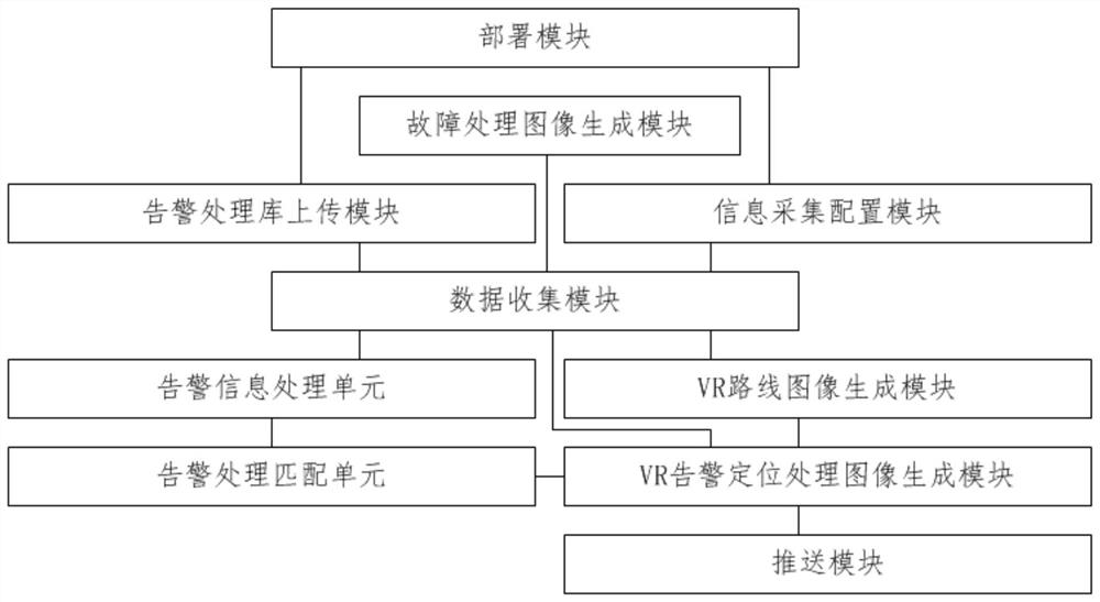Virtual system VR alarm processing method and device, equipment and storage medium
