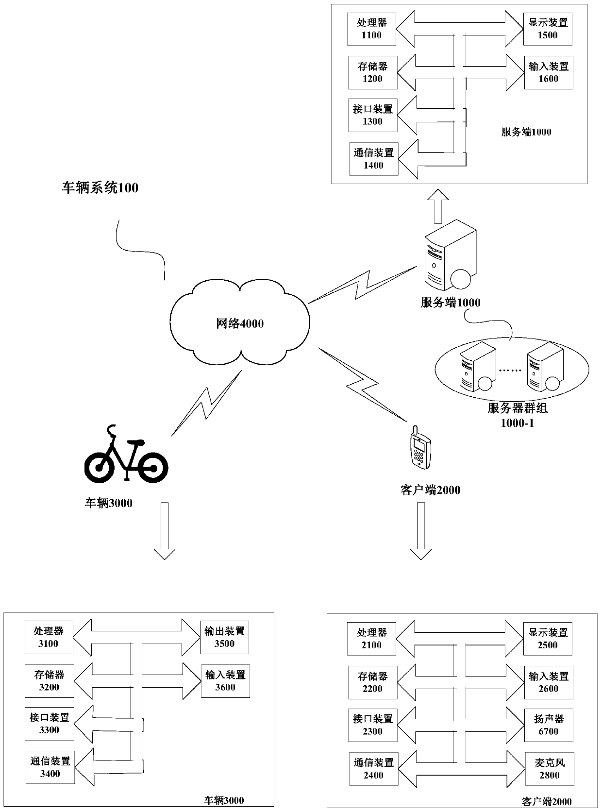 Vehicle dispatching method, server and system