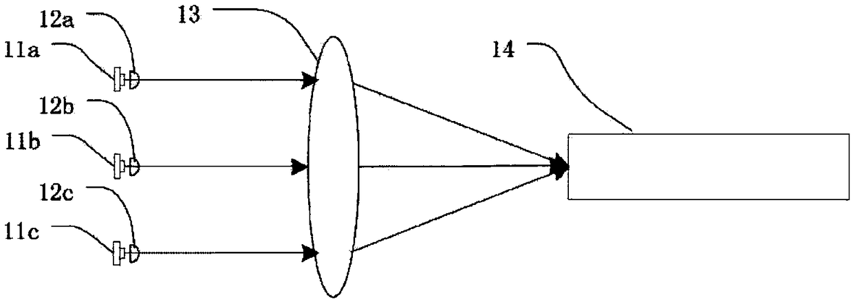 A laser light source and a laser projection system