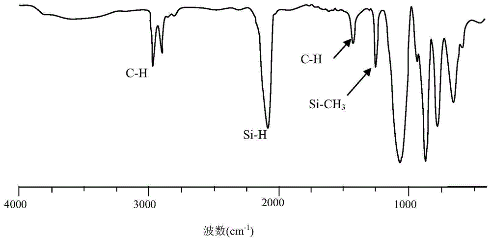 Method for polymethylsilane scale production