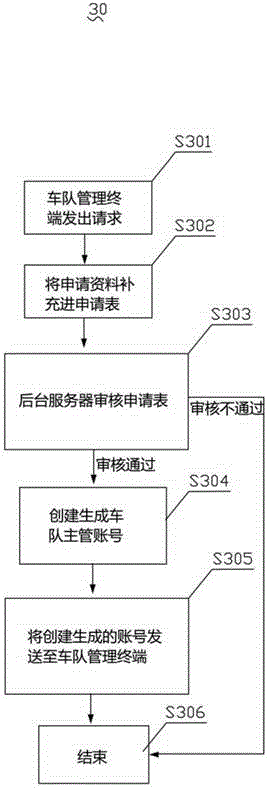 Freight management system and management method thereof