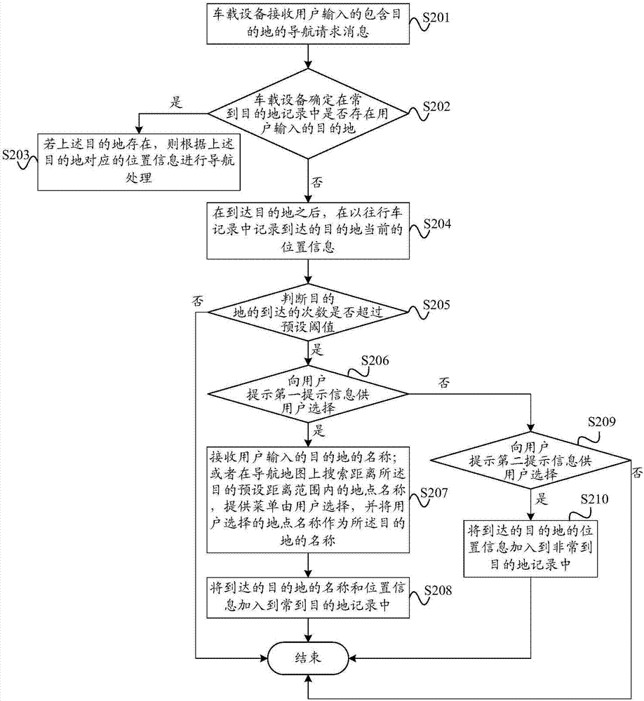 Navigation information processing method and vehicular device