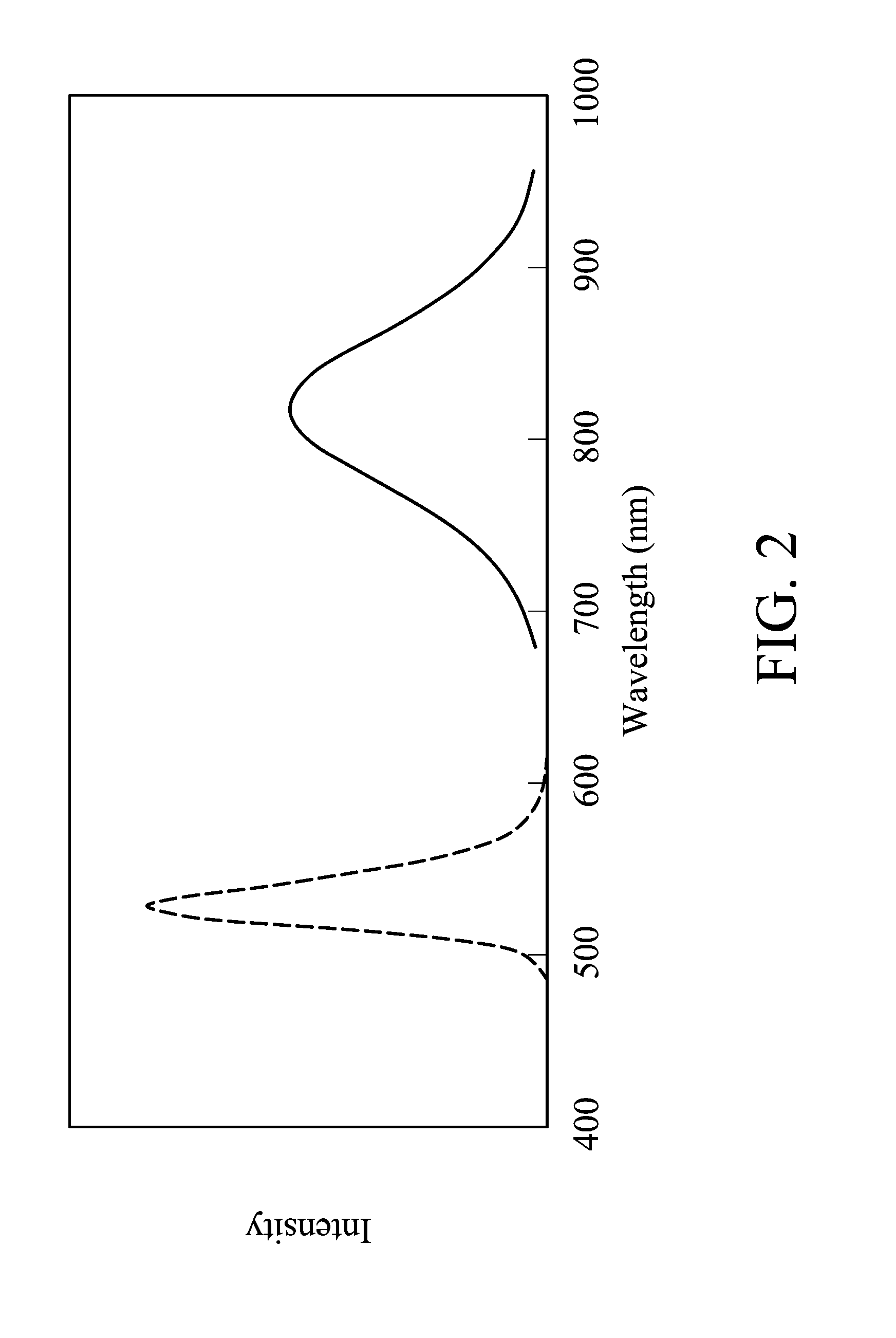 Light emitting device and electronic device using the same