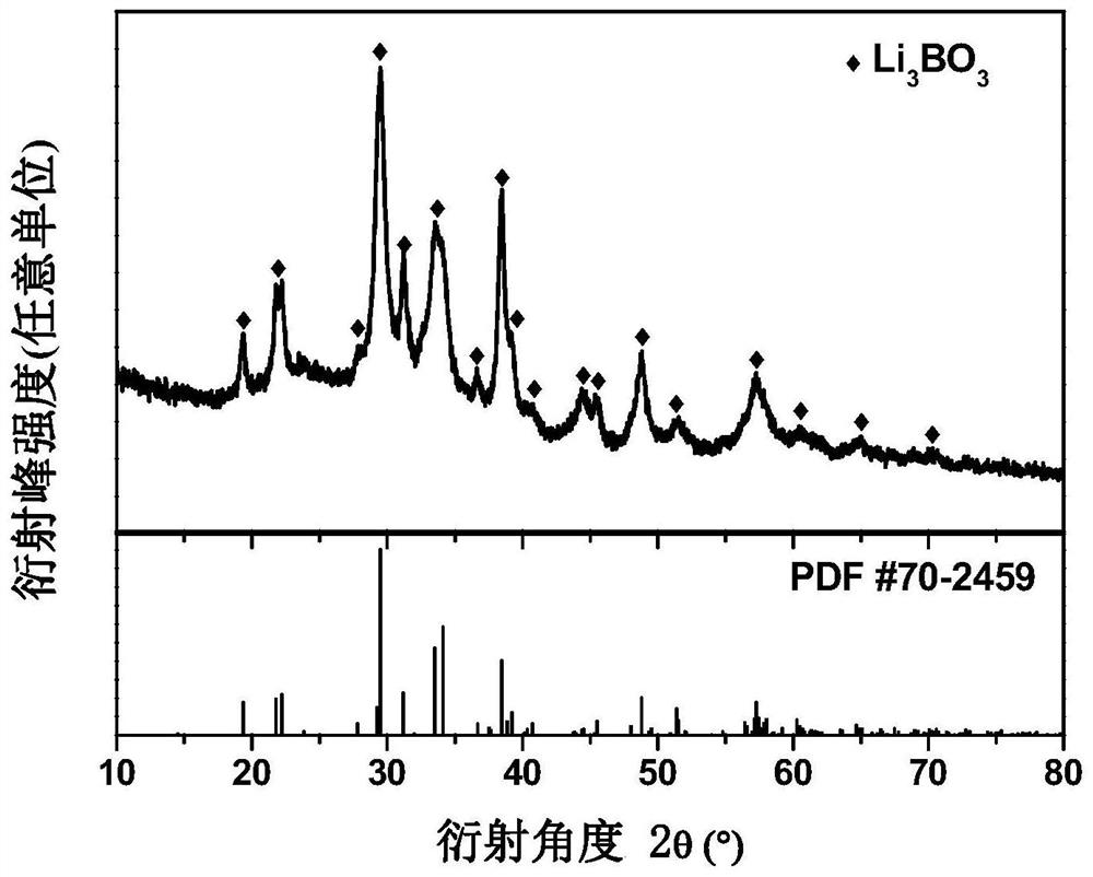 A kind of preparation method of lithium borate