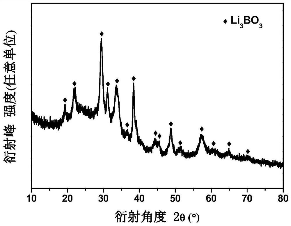 A kind of preparation method of lithium borate