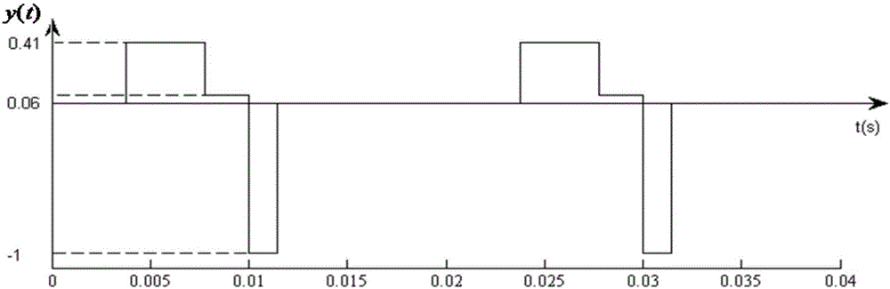 Complete-period selective harmonic elimination pulse width modulation method without waveform symmetry characteristics