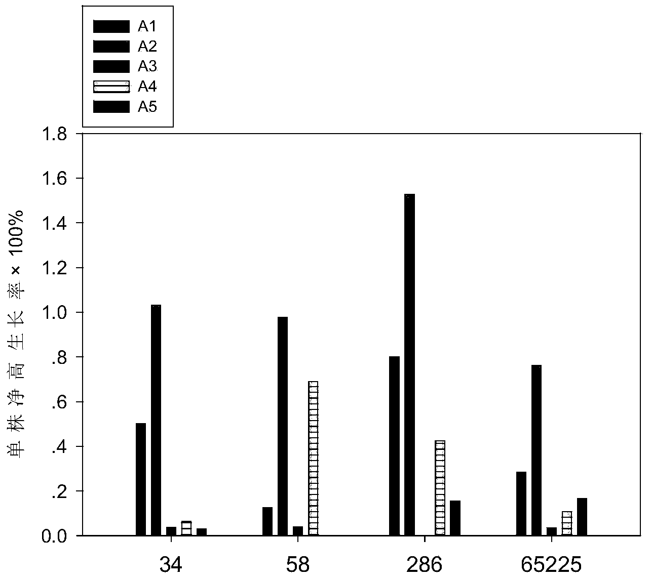 Rapid in-vitro propagation method of saline alkali tolerant fast-growing Ulmus pumila