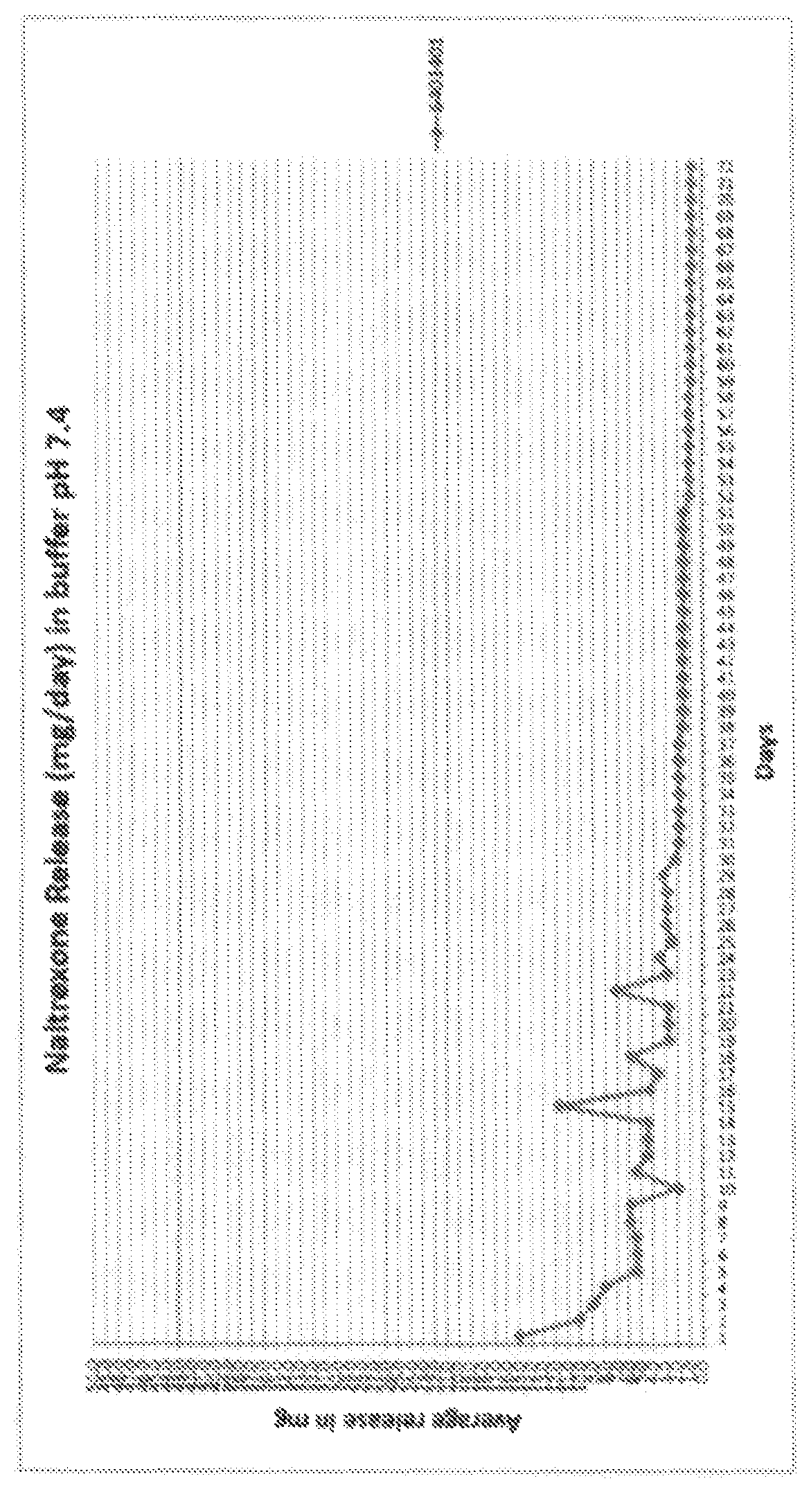 Implantable Naltrexone tablets