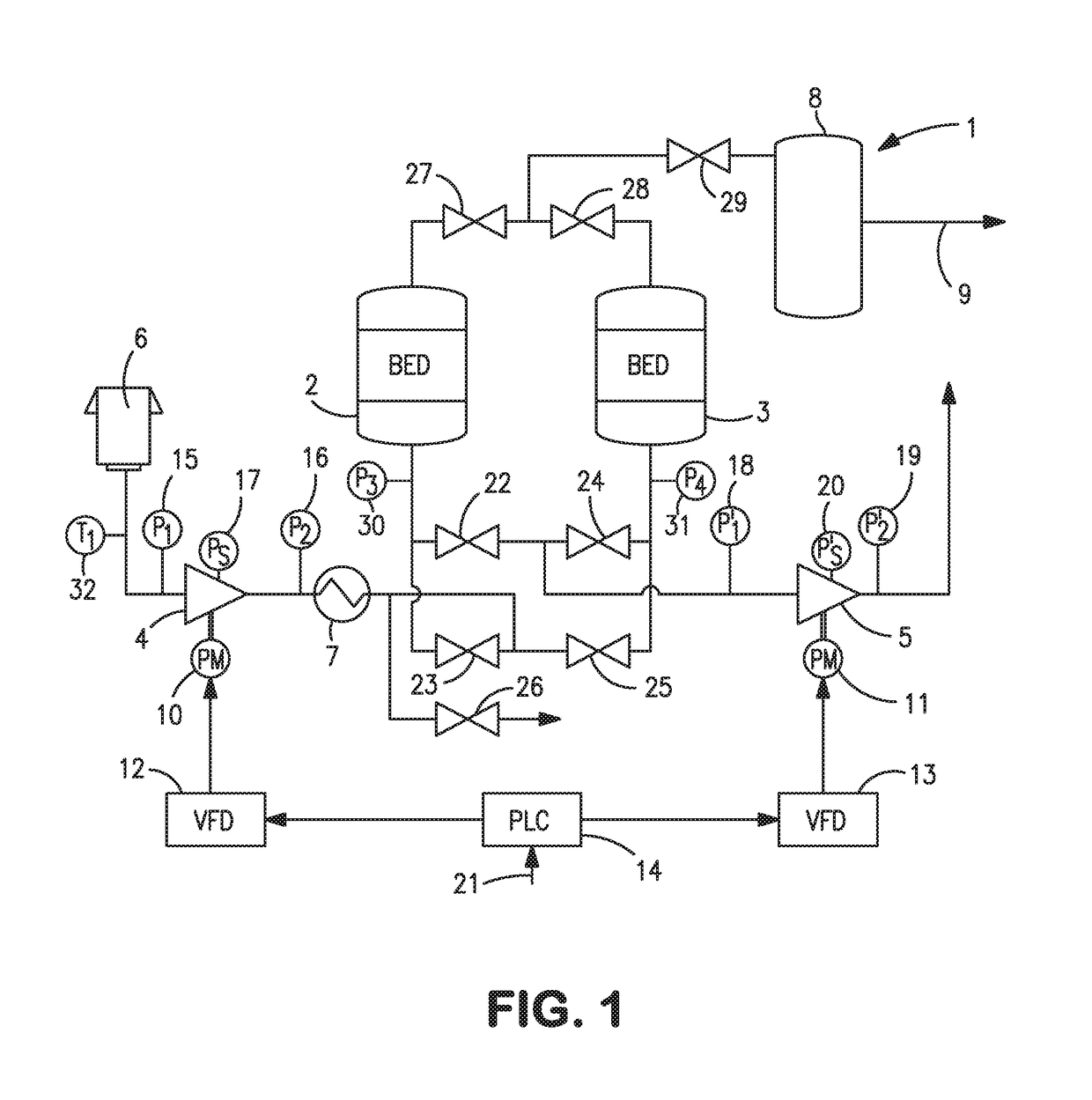 Anti-surge speed control for two or more compressors