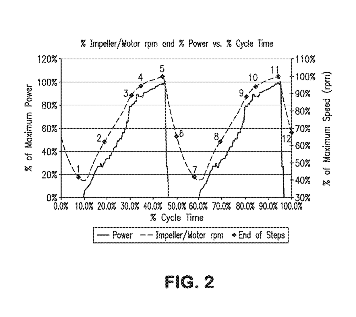 Anti-surge speed control for two or more compressors