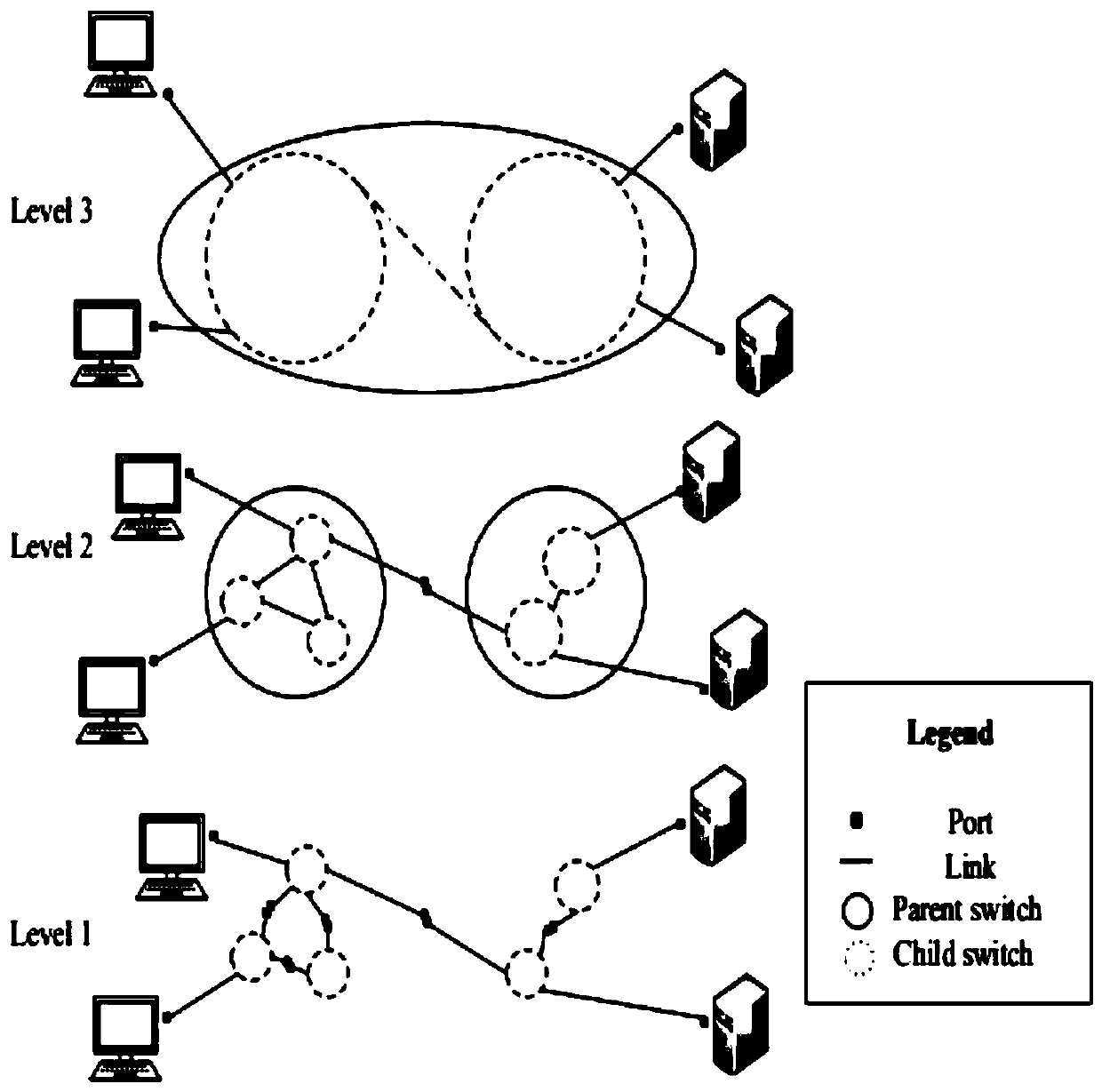 A method of expanding software-defined network based on heap structure