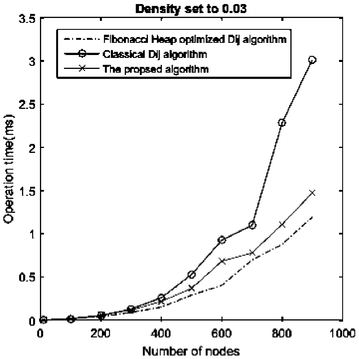 A method of expanding software-defined network based on heap structure