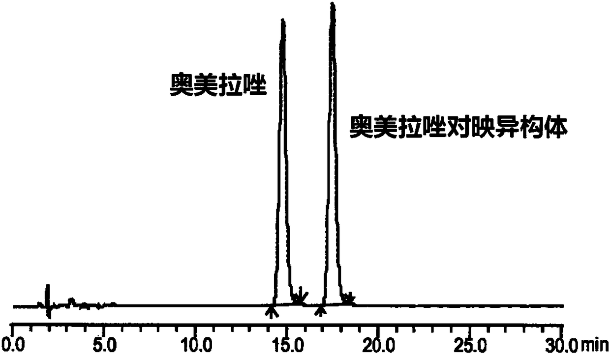 Method for separating and detecting enantiomer in omeprazole